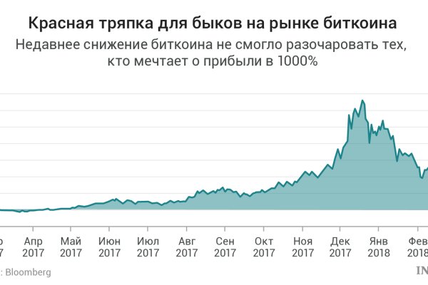 Кракен вход на сайт