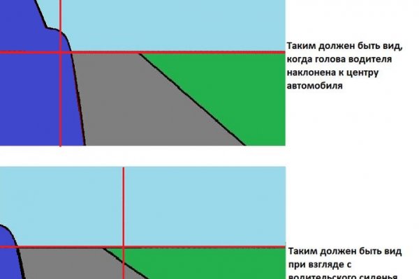 Что такое кракен площадка